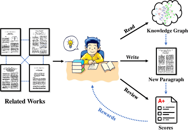 Figure 1 for How to Train Your Agent to Read and Write