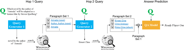 Figure 3 for Answering Complex Open-domain Questions Through Iterative Query Generation