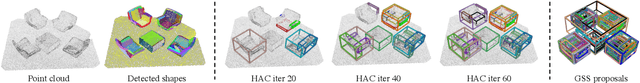 Figure 4 for 3D Spatial Recognition without Spatially Labeled 3D