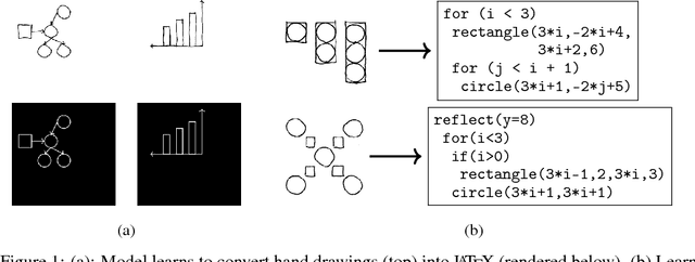 Figure 1 for Learning to Infer Graphics Programs from Hand-Drawn Images