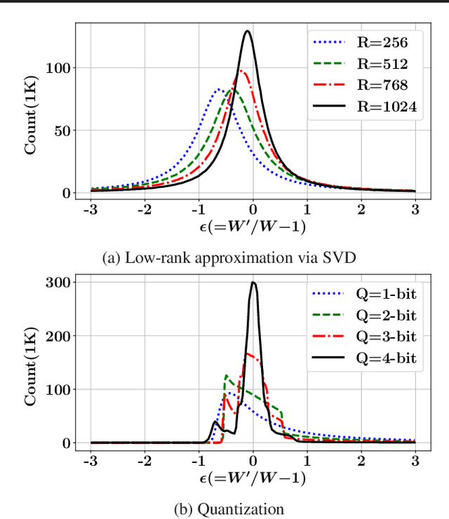 Figure 1 for Modulating Regularization Frequency for Efficient Compression-Aware Model Training