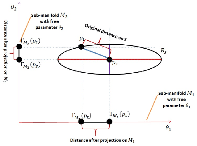 Figure 1 for A Confident Information First Principle for Parametric Reduction and Model Selection of Boltzmann Machines