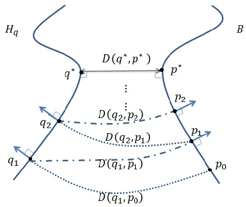 Figure 3 for A Confident Information First Principle for Parametric Reduction and Model Selection of Boltzmann Machines