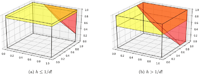 Figure 2 for Classification Trees for Imbalanced and Sparse Data: Surface-to-Volume Regularization