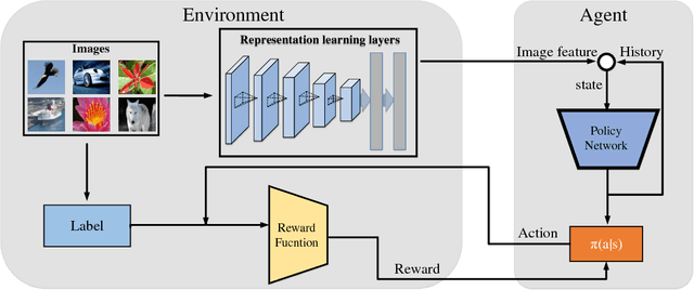Figure 1 for Deep Reinforcement Learning for Image Hashing