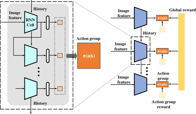 Figure 3 for Deep Reinforcement Learning for Image Hashing