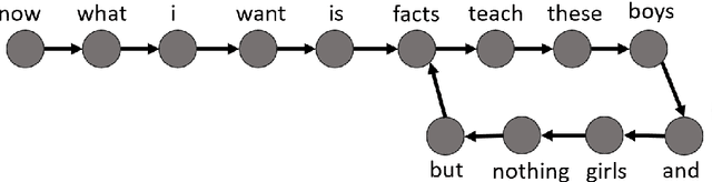 Figure 1 for Labelled network subgraphs reveal stylistic subtleties in written texts