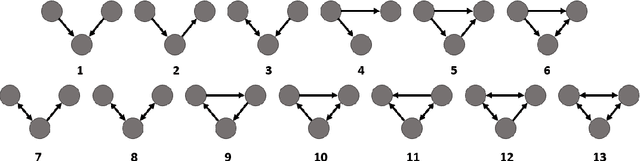 Figure 2 for Labelled network subgraphs reveal stylistic subtleties in written texts