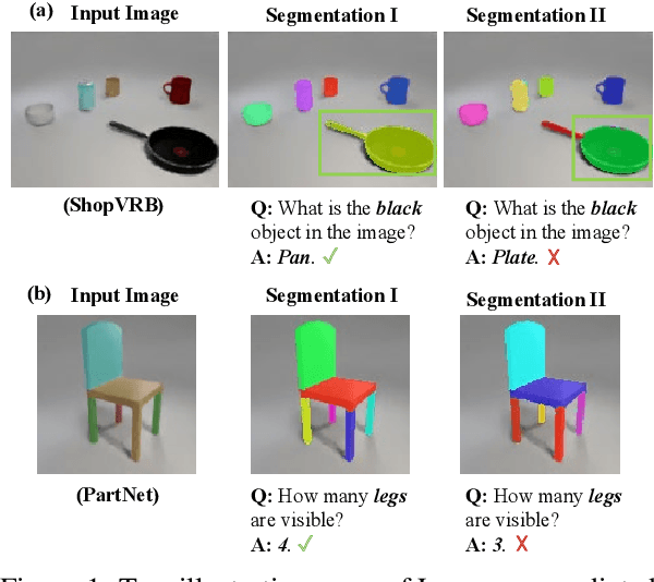 Figure 1 for Language-Mediated, Object-Centric Representation Learning
