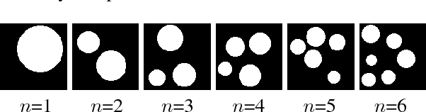 Figure 2 for On Numerosity of Deep Convolutional Neural Networks