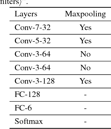 Figure 1 for On Numerosity of Deep Convolutional Neural Networks