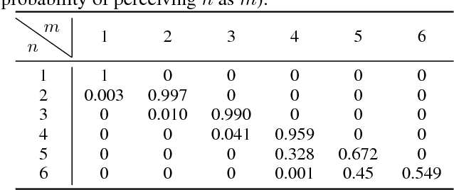 Figure 3 for On Numerosity of Deep Convolutional Neural Networks