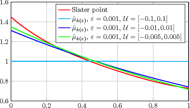 Figure 1 for Generalized maximum entropy estimation
