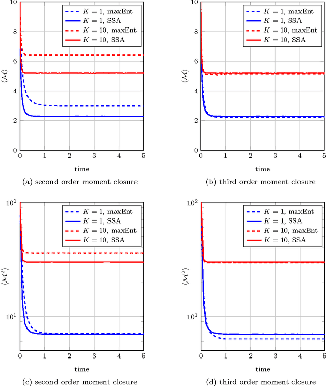 Figure 2 for Generalized maximum entropy estimation