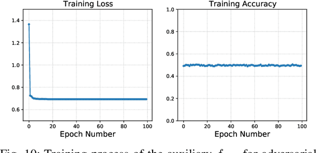 Figure 2 for Towards Adversarial-Resilient Deep Neural Networks for False Data Injection Attack Detection in Power Grids