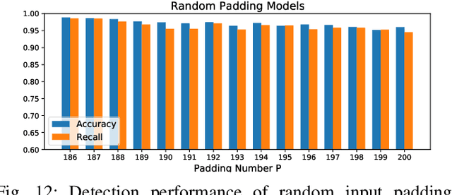 Figure 4 for Towards Adversarial-Resilient Deep Neural Networks for False Data Injection Attack Detection in Power Grids