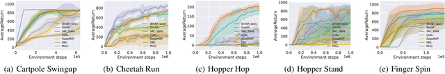 Figure 1 for SimSR: Simple Distance-based State Representation for Deep Reinforcement Learning