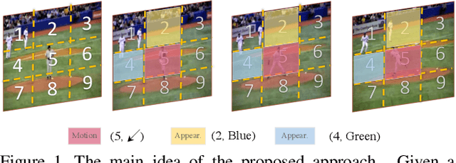 Figure 1 for Self-supervised Spatio-temporal Representation Learning for Videos by Predicting Motion and Appearance Statistics