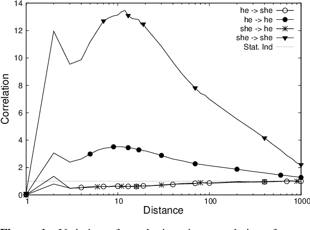 Figure 1 for Long-Short Range Context Neural Networks for Language Modeling