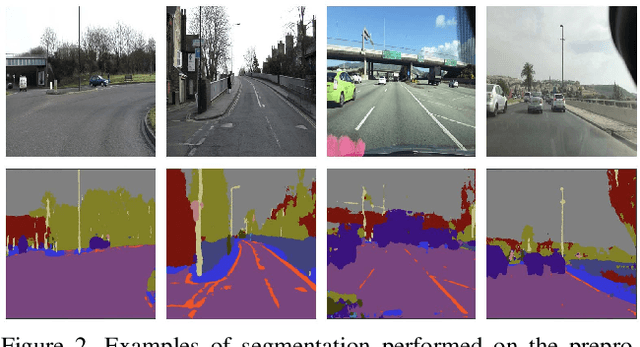 Figure 3 for Learning On-Road Visual Control for Self-Driving Vehicles with Auxiliary Tasks