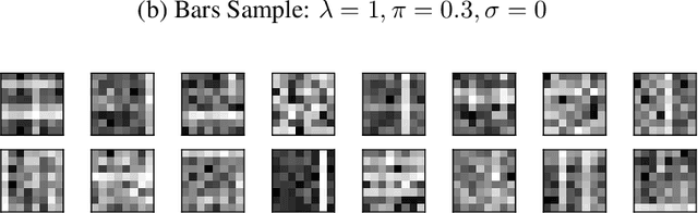 Figure 3 for Learning and Inference in Sparse Coding Models with Langevin Dynamics