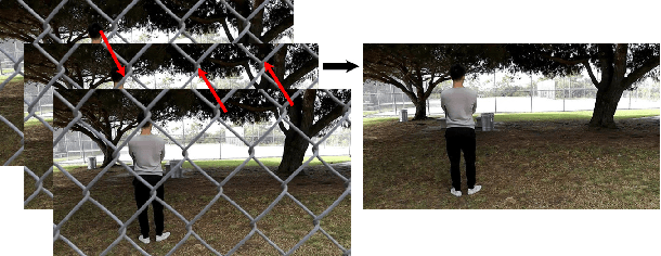 Figure 1 for Accurate and efficient video de-fencing using convolutional neural networks and temporal information