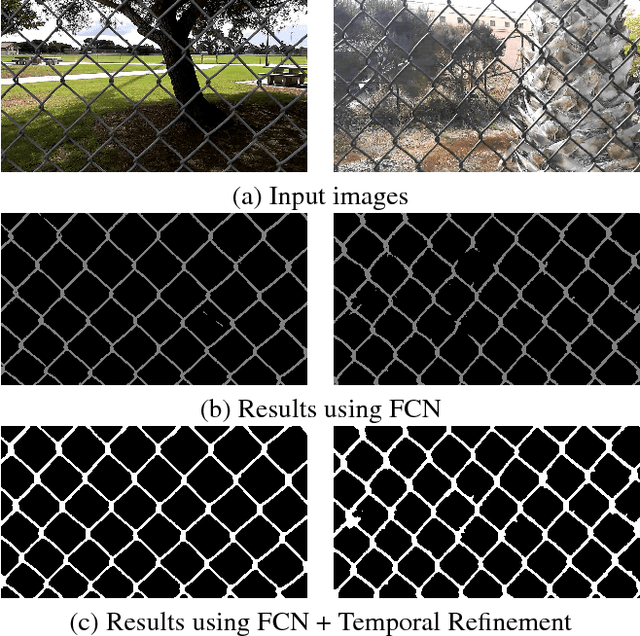 Figure 4 for Accurate and efficient video de-fencing using convolutional neural networks and temporal information