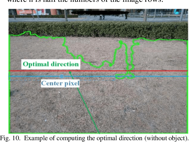 Figure 2 for Deep Learning Based Robot for Automatically Picking up Garbage on the Grass