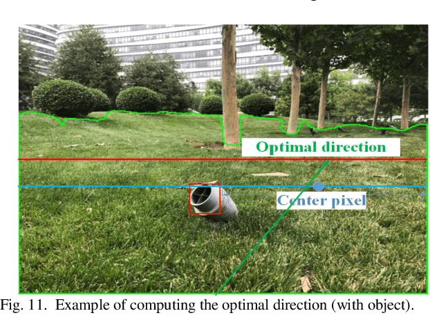 Figure 3 for Deep Learning Based Robot for Automatically Picking up Garbage on the Grass