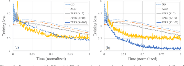 Figure 3 for Theoretical Limits of Pipeline Parallel Optimization and Application to Distributed Deep Learning