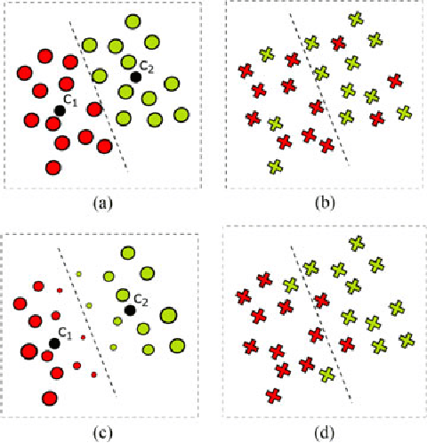 Figure 1 for Face Alignment Using K-Cluster Regression Forests With Weighted Splitting