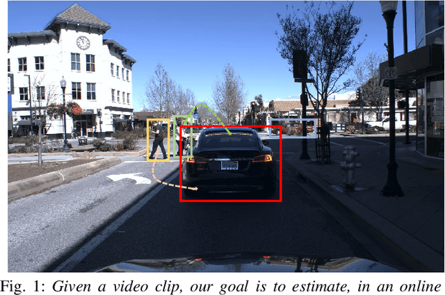 Figure 1 for Interaction Graphs for Object Importance Estimation in On-road Driving Videos
