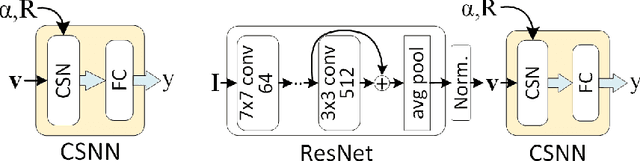 Figure 2 for The Compact Support Neural Network