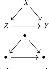 Figure 4 for On The Universality of Diagrams for Causal Inference and The Causal Reproducing Property