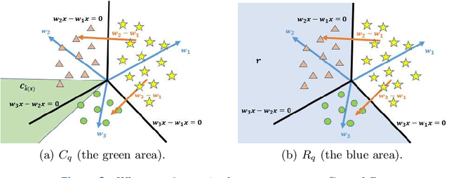 Figure 2 for Optimization Models and Interpretations for Three Types of Adversarial Perturbations against Support Vector Machines