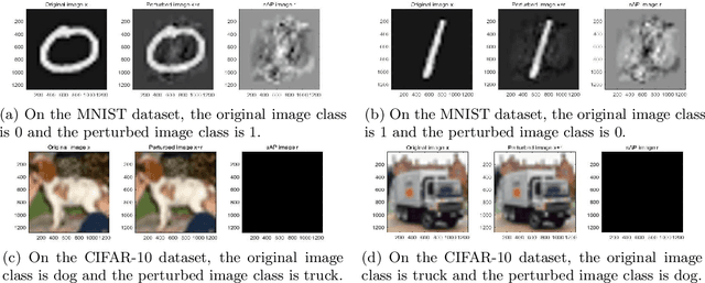Figure 3 for Optimization Models and Interpretations for Three Types of Adversarial Perturbations against Support Vector Machines