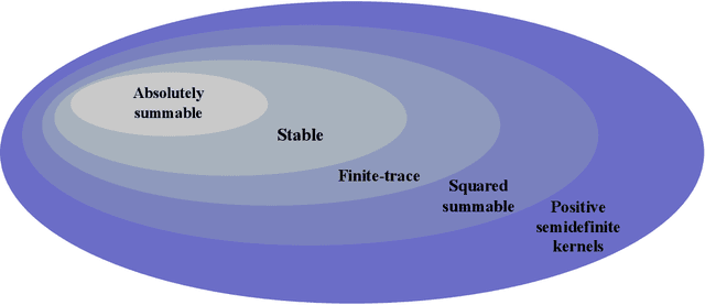 Figure 1 for Mathematical foundations of stable RKHSs