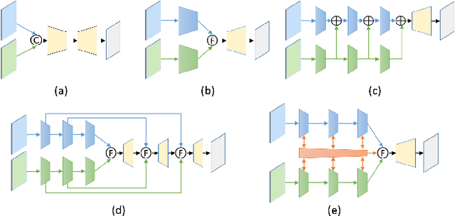 Figure 1 for RFBNet: Deep Multimodal Networks with Residual Fusion Blocks for RGB-D Semantic Segmentation