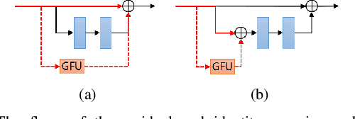 Figure 4 for RFBNet: Deep Multimodal Networks with Residual Fusion Blocks for RGB-D Semantic Segmentation