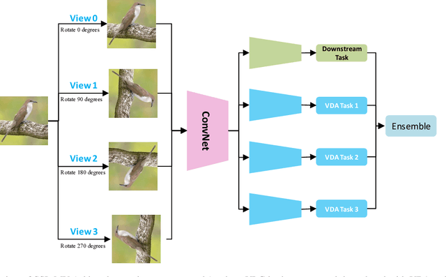Figure 3 for A Multi-view Perspective of Self-supervised Learning