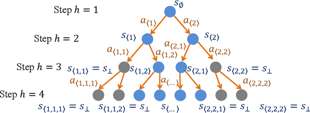 Figure 1 for Branching Reinforcement Learning