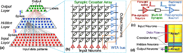 Figure 1 for Energy-Efficient CMOS Memristive Synapses for Mixed-Signal Neuromorphic System-on-a-Chip