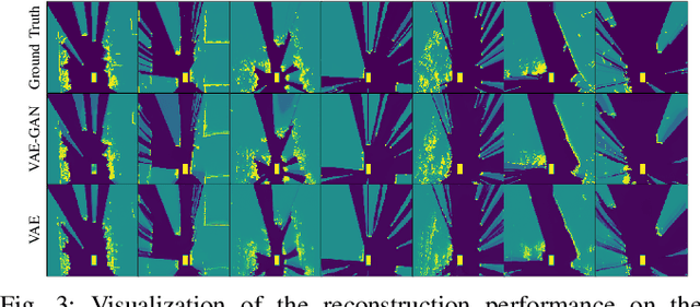 Figure 3 for LOPR: Latent Occupancy PRediction using Generative Models