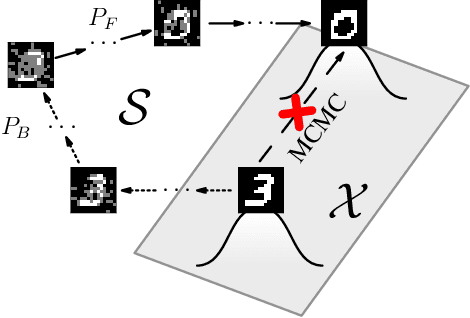 Figure 1 for Generative Flow Networks for Discrete Probabilistic Modeling