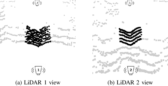 Figure 1 for Elevated LiDAR based Sensing for 6G -- 3D Maps with cm Level Accuracy