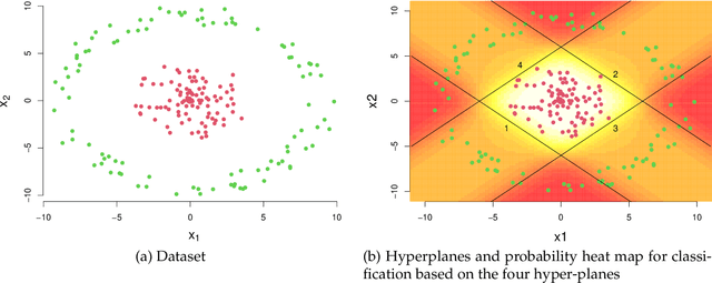 Figure 3 for Merging Two Cultures: Deep and Statistical Learning