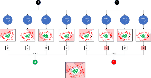 Figure 4 for Merging Two Cultures: Deep and Statistical Learning