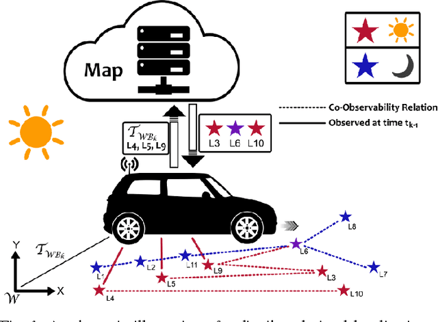 Figure 1 for Appearance-Based Landmark Selection for Efficient Long-Term Visual Localization