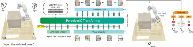 Figure 3 for Perceiver-Actor: A Multi-Task Transformer for Robotic Manipulation