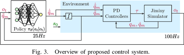 Figure 3 for Reactive Stepping for Humanoid Robots using Reinforcement Learning: Application to Standing Push Recovery on the Exoskeleton Atalante
